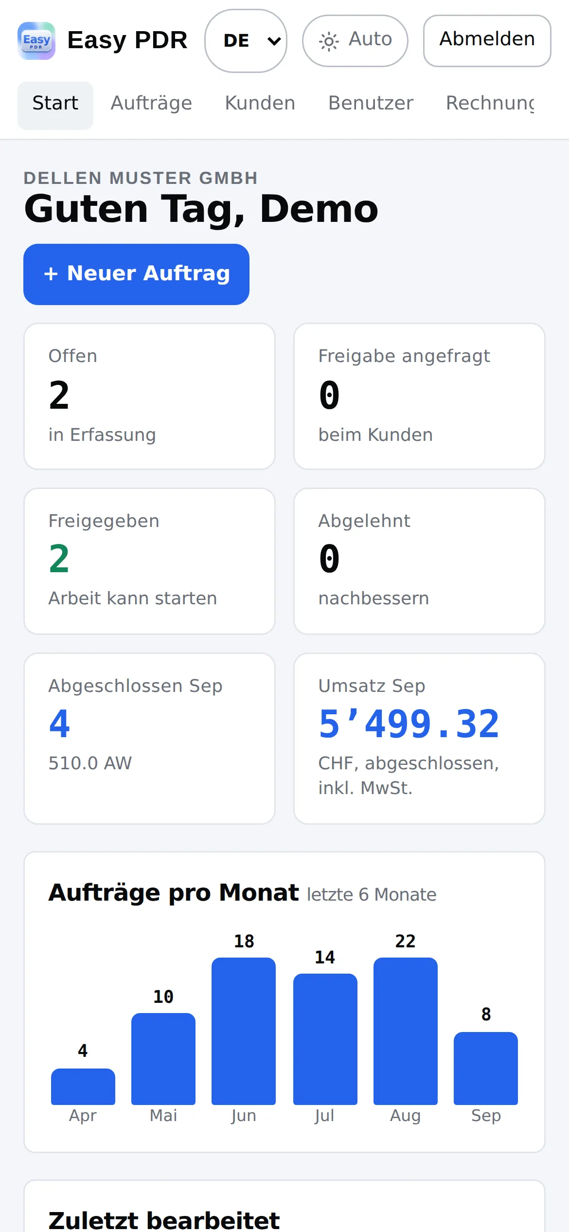 Easy PDR Startseite mit Kennzahlen und letzten Aufträgen