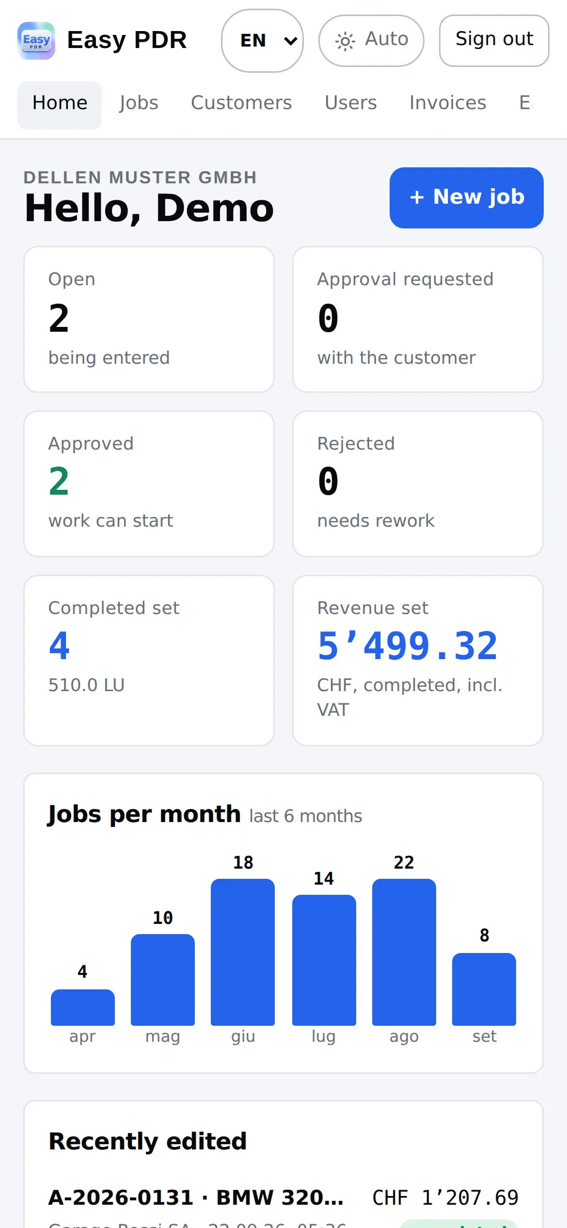 Easy PDR home screen with key figures and recent jobs